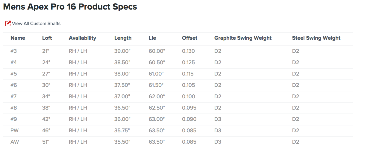 Callaway Apex Pro 16 Irons Graphite Shafts Irons at JamGolf