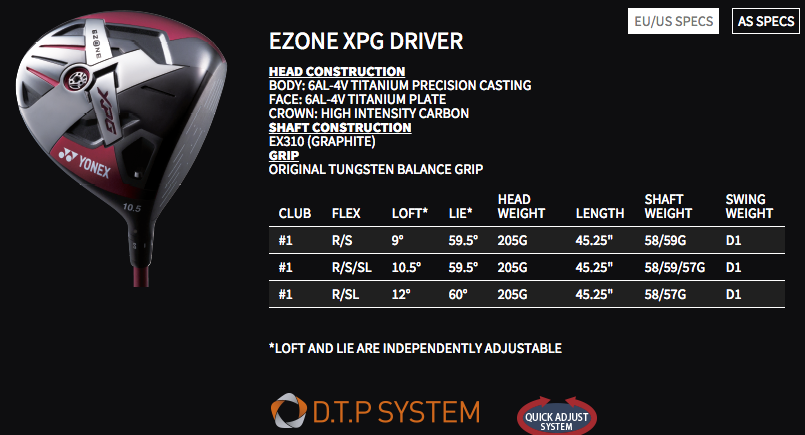 Custom fit details for Ezone XPG Mens Driver