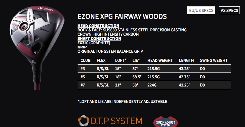 Custom fit details for Ezone XPG Fairway Wood
