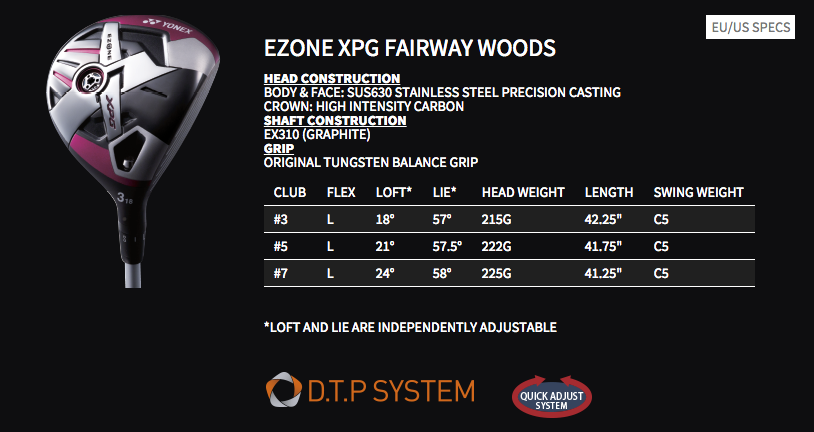 Custom fit details for Ezone XPG Ladies Fairway Wood
