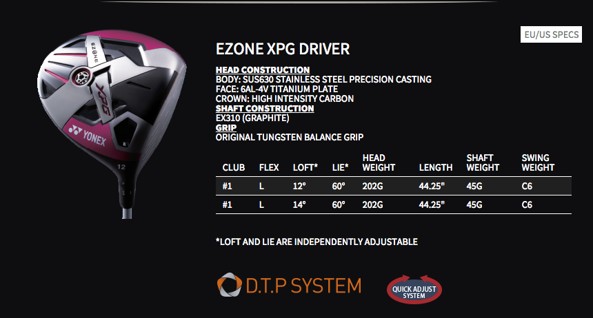 Custom fit details for Ezone XPG Ladies Driver