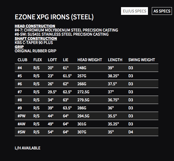 Custom fit details for Ezone XPG Irons Steel Shafts