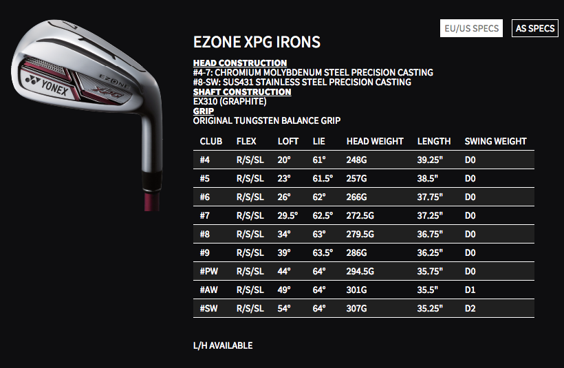 Custom fit details for Ezone XPG Irons Graphite Shafts