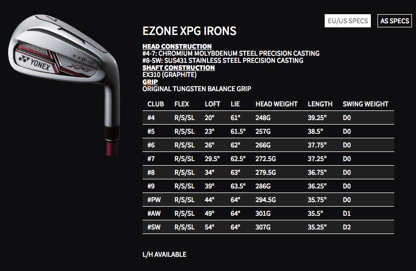 Custom fit details for Ezone XPG Irons Graphite Shafts Right Regular EX310 Graphite 4-AW+SW (Ex display)
