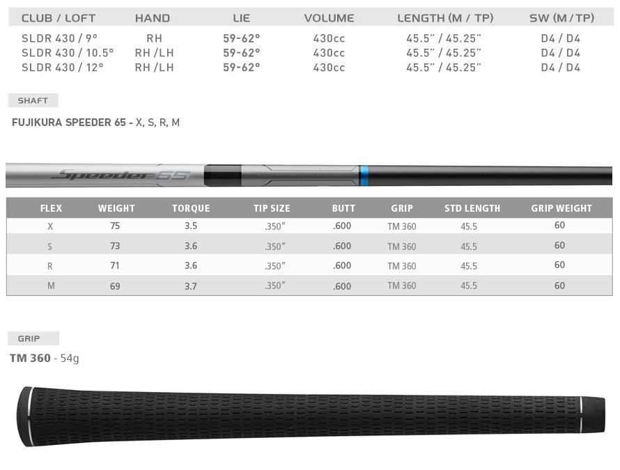 Custom fit details for SLDR 430 Driver