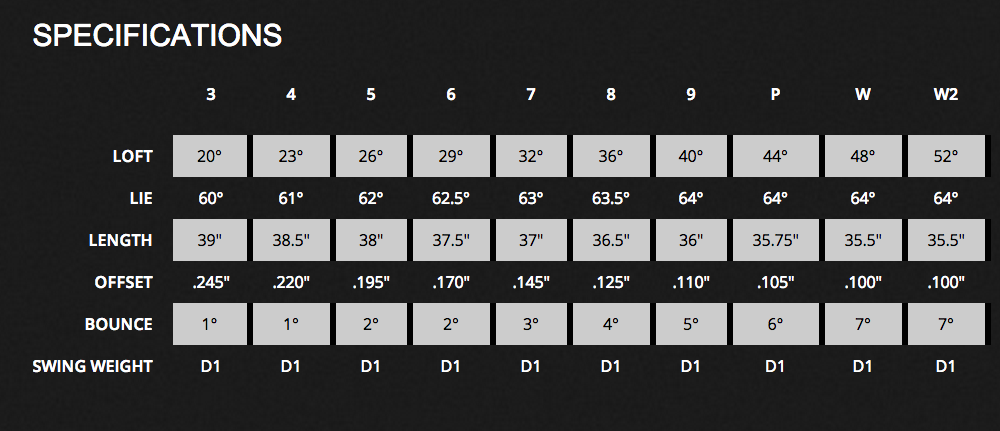 Custom fit details for AP1 714 Irons Steel Shaft Right True Temper XP95 Regular 4-PW (Ex display)