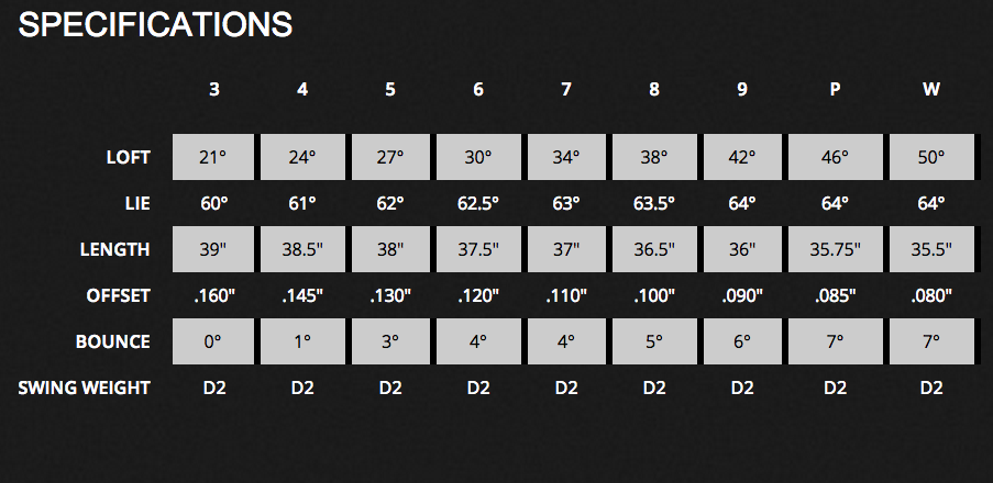 Custom fit details for AP2 714 Irons Steel Shafts