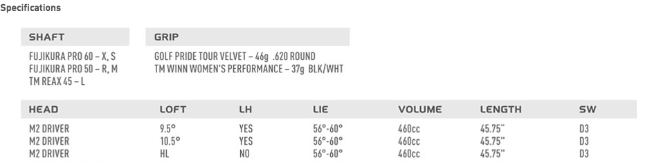 Custom fit details for M2 2016 Driver