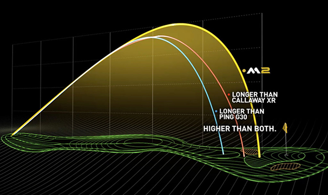 Taylor Made M2 Driver Trajectory Comparison