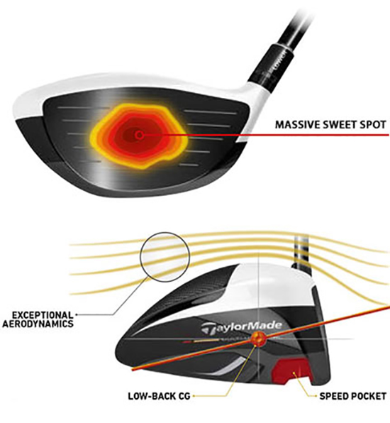 TaylorMade M2 Driver Club Head Features