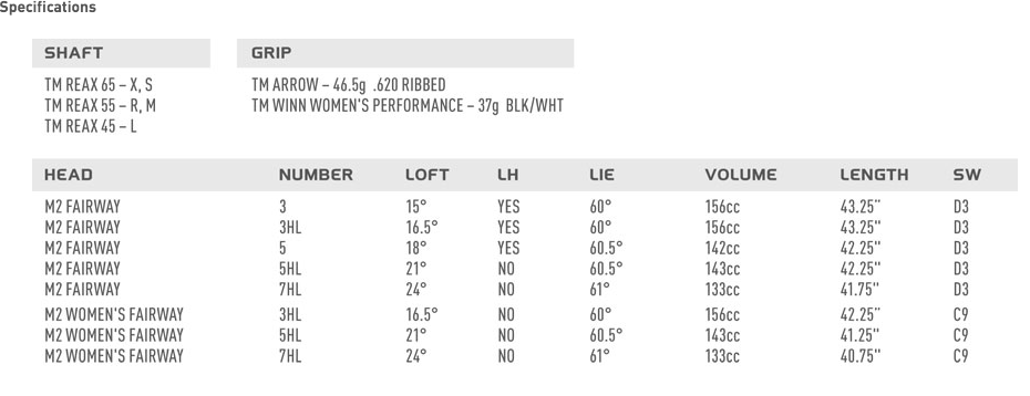 Custom fit details for M2 2016 Fairway Wood
