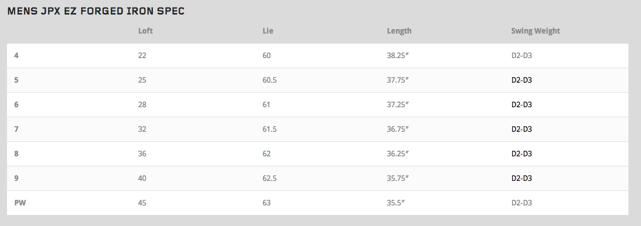 Custom fit details for JPX EZ Forged Irons Steel Shafts Right XP 105 Stiff 4-PW (Used - Excellent)