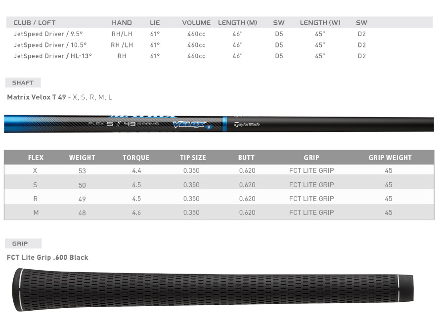 Custom fit details for JetSpeed Driver Matrix Velox T 49 9.5 Rh/S (Ex display)