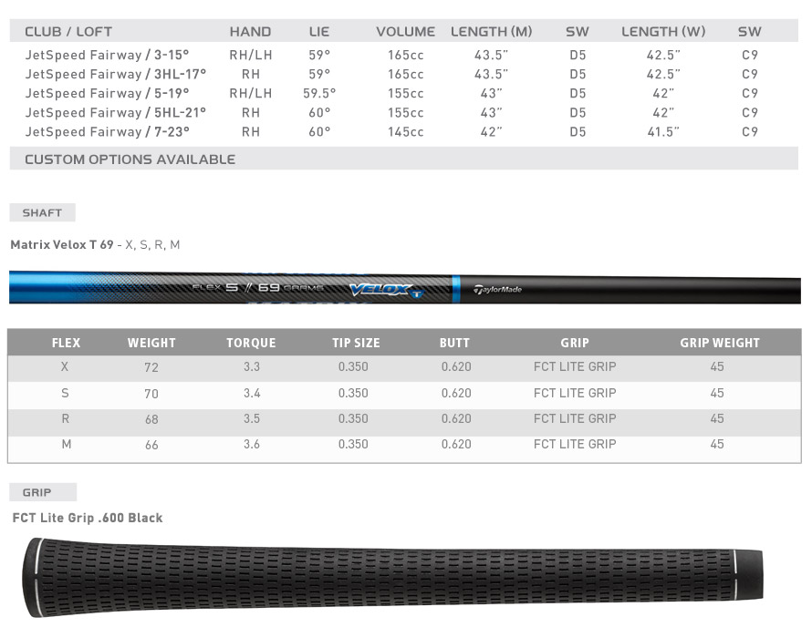 Custom fit details for JetSpeed Fairway Wood Matrix Velox T 69 3 - 15 Rh/R (Ex display)