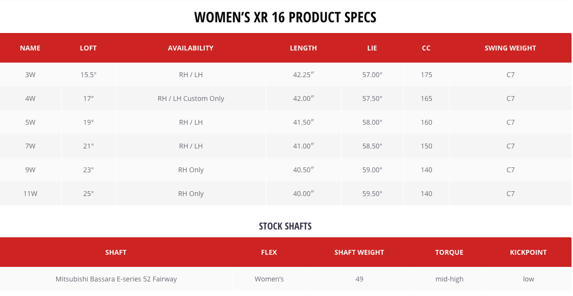 Custom fit details for XR 16 Ladies Fairway Wood