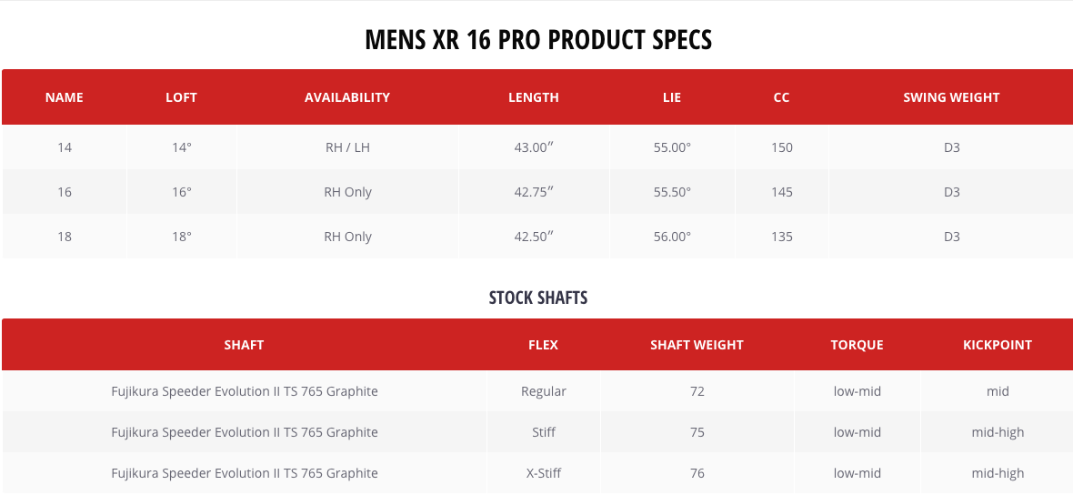 Custom fit details for XR Pro 16 Fairway Wood