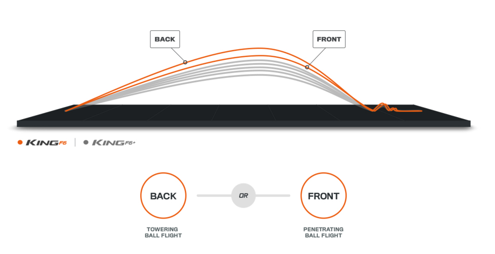 King Cobra F6 Plus Distance Diagram