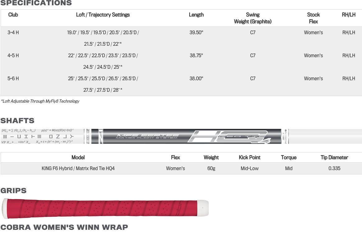 Custom fit details for King F6 Womens Hybrid Club Raspberry