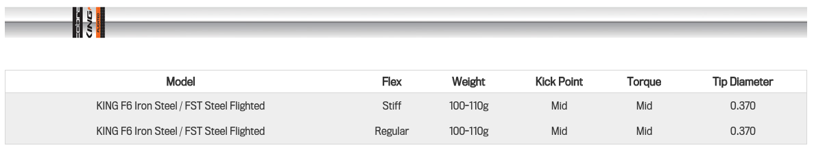 Custom fit details for King F6 Irons Steel Shafts