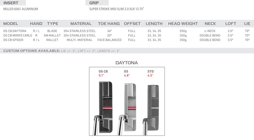 Custom fit details for OS CB Daytona Putter 2016