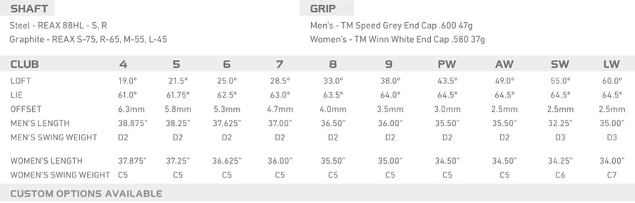 Custom fit details for M2 Irons Steel Shafts Right Regular Reax 88 5-PW+SW (Ex display)