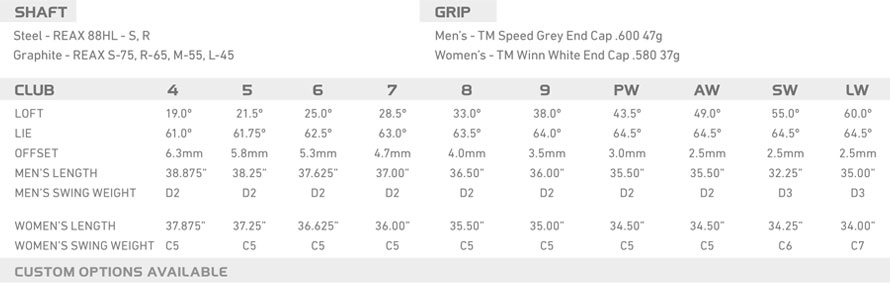 Custom fit details for M2 Ladies Irons Graphite Shafts