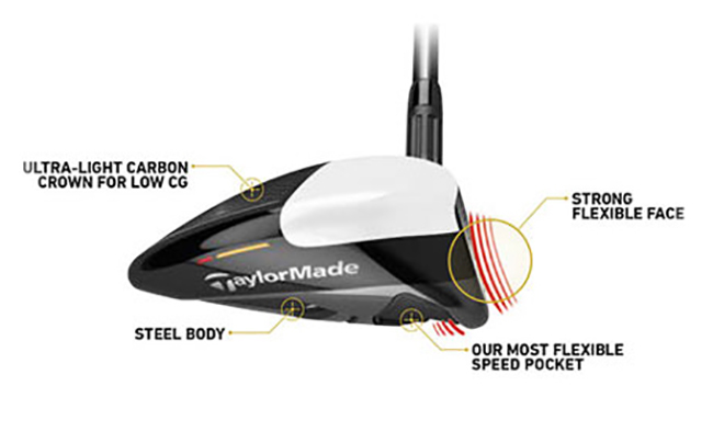 TaylorMade Ladies M2 Driver Features