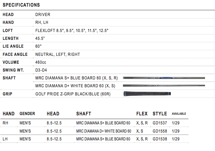 nike vapor fly pro driver specs