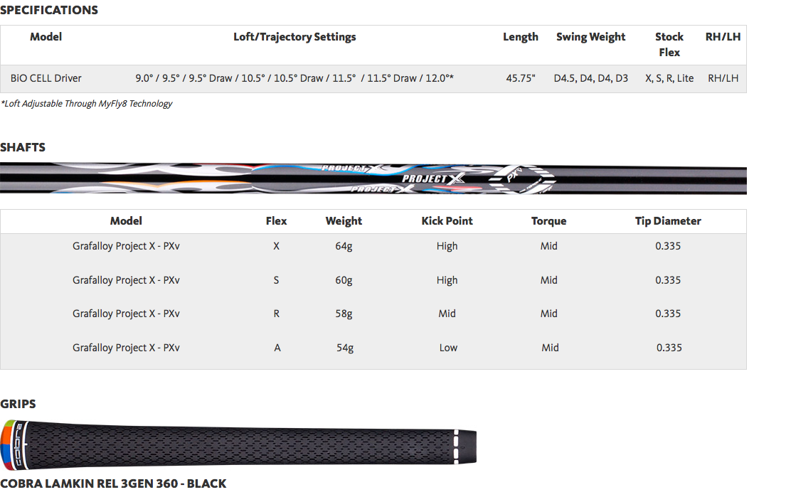 Custom fit details for Bio Cell Driver Black