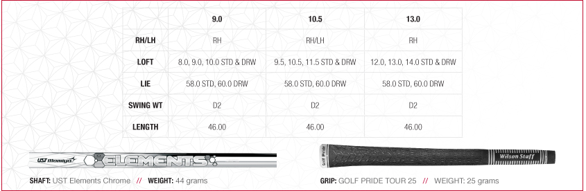 Custom fit details for D200 Driver