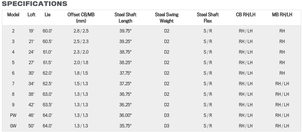 Custom fit details for King Pro Forged MB Irons Steel Black
