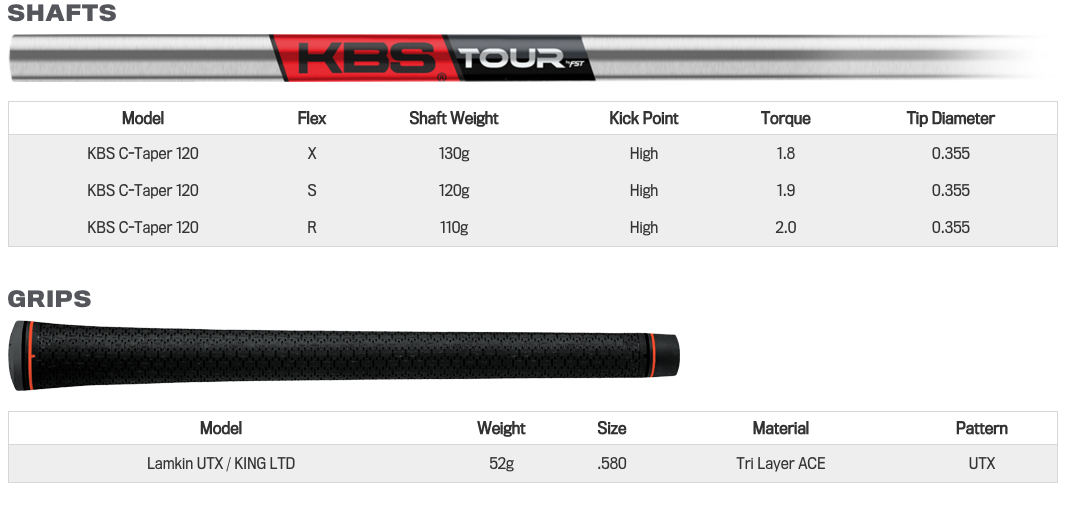 Custom fit details for King Pro Forged MB Irons Steel Black