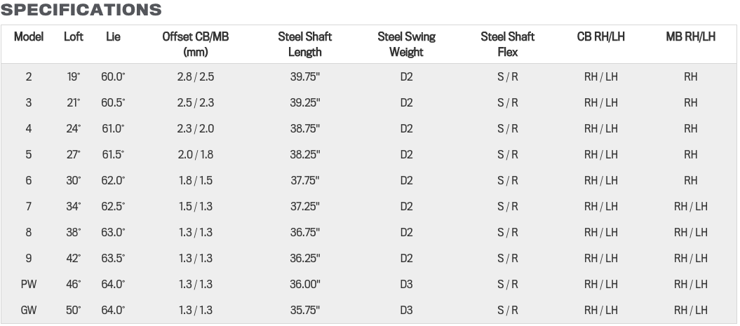 Custom fit details for King Pro Forged CB Irons Steel Chrome