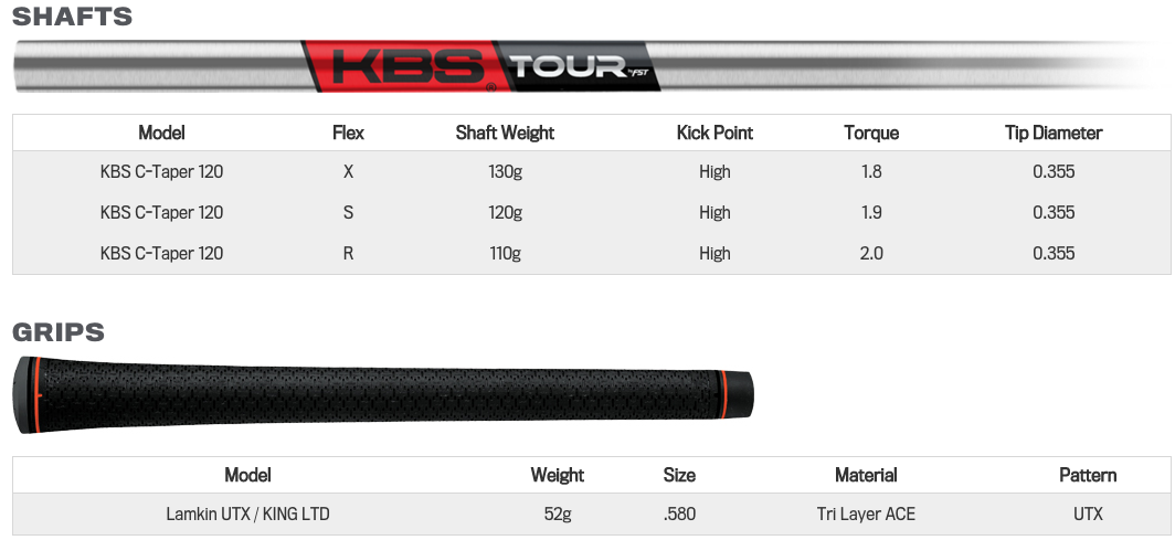 Custom fit details for King Pro Forged CB Irons Steel Chrome