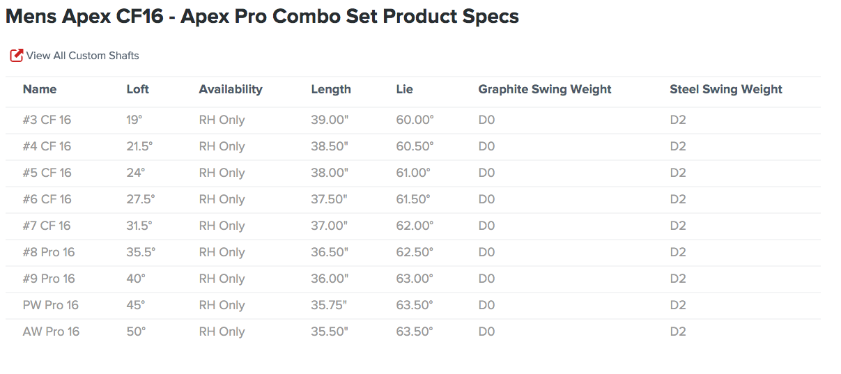Custom fit details for Apex CF & Apex Pro Combo Set Steel Shafts 2017