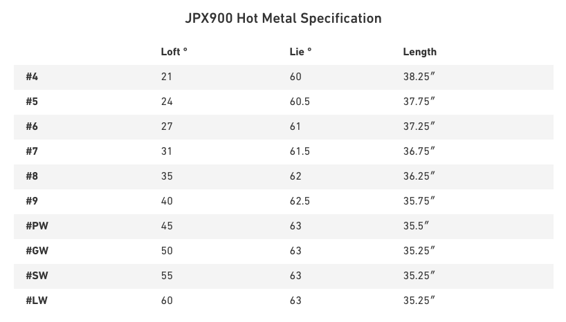 Custom fit details for JPX 900 Hot Metal Iron Steel Shafts
