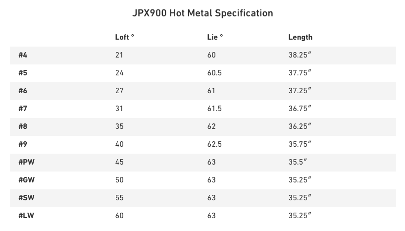 Custom fit details for JPX 900 Hot Metal Irons Graphite Shafts