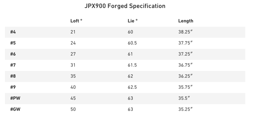 Custom fit details for JPX 900 Forged Irons Steel Shafts Right Regular Project X LZ 5.5 4-PW (Ex display)