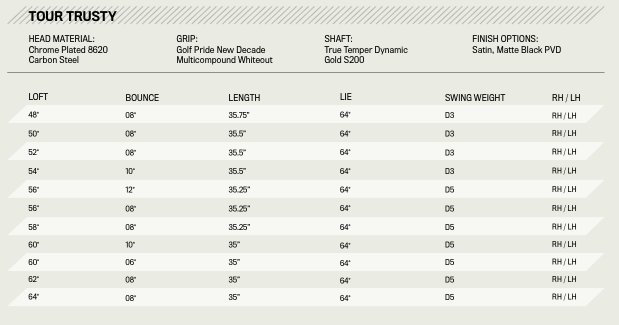 Custom fit details for Tour Trusty Wedge Matt Black Right Dynamic Gold S200 Stiff 54 10 (Used - Good)