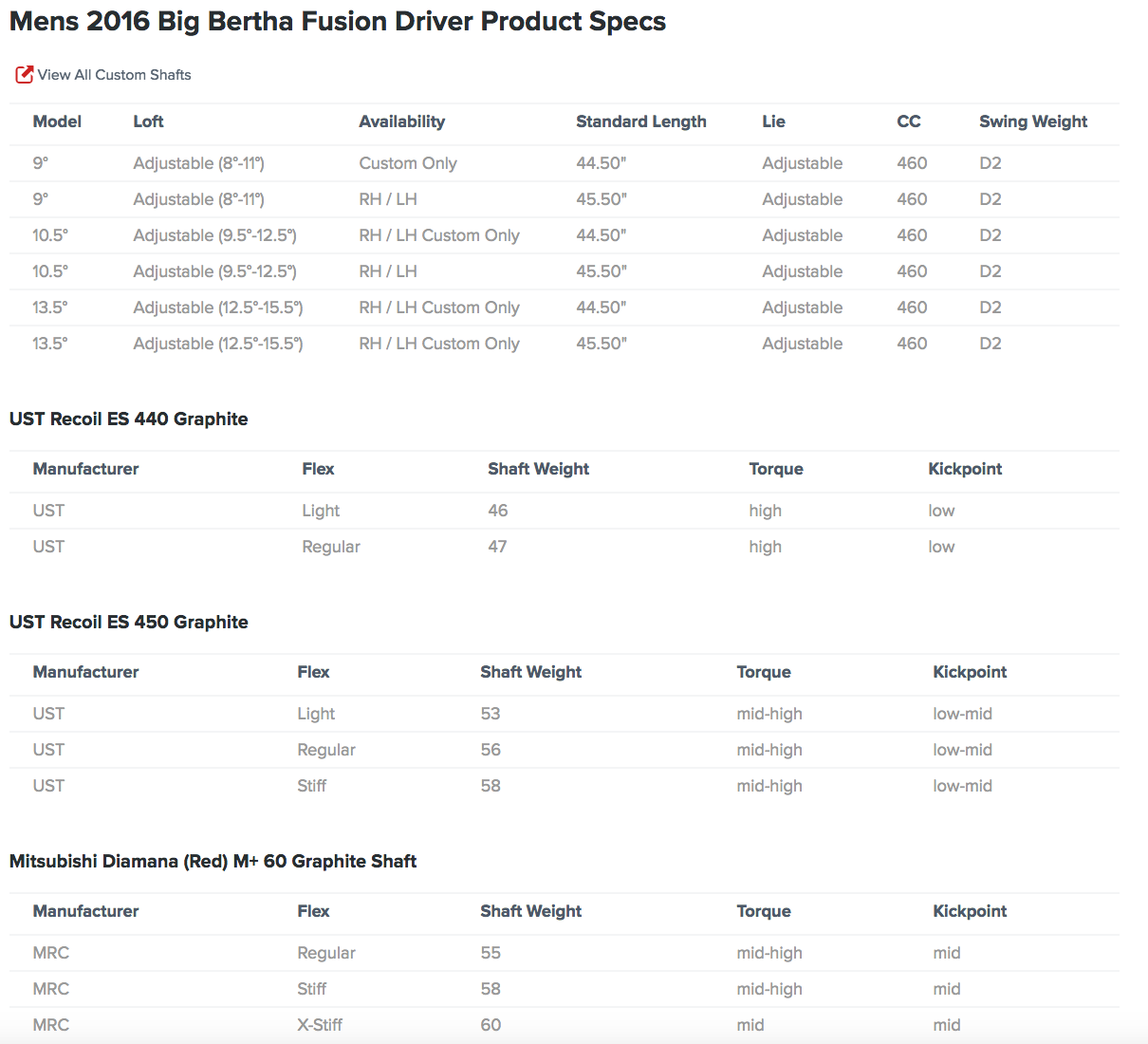 Custom fit details for Big Bertha Fusion Driver