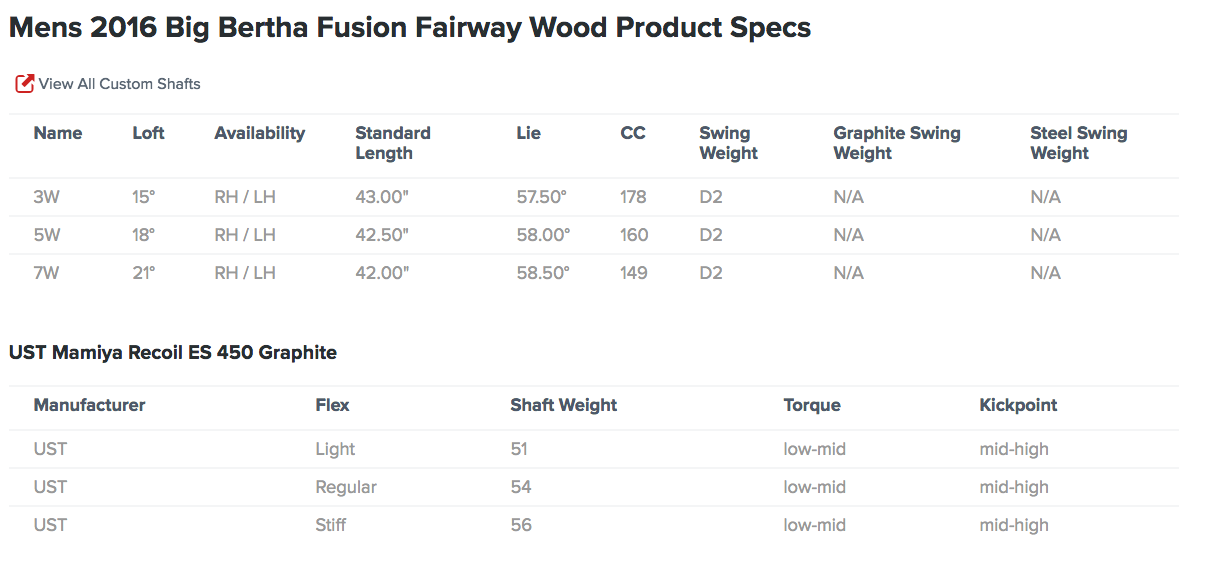 Custom fit details for Big Bertha Fusion Fairway Wood