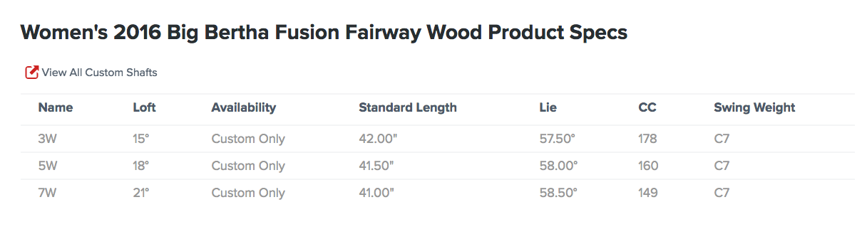 Big Bertha Fusion Fairway Woods Specs Reviews Videos