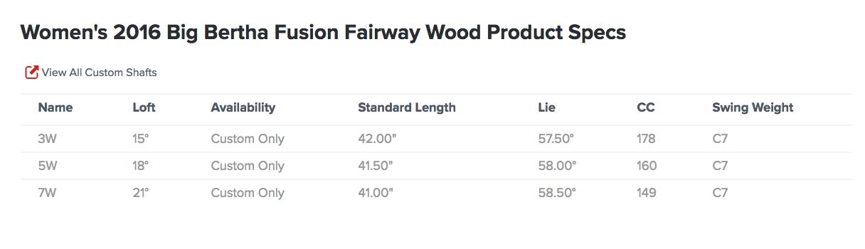 Custom fit details for Big Bertha Fusion Ladies Fairway Wood