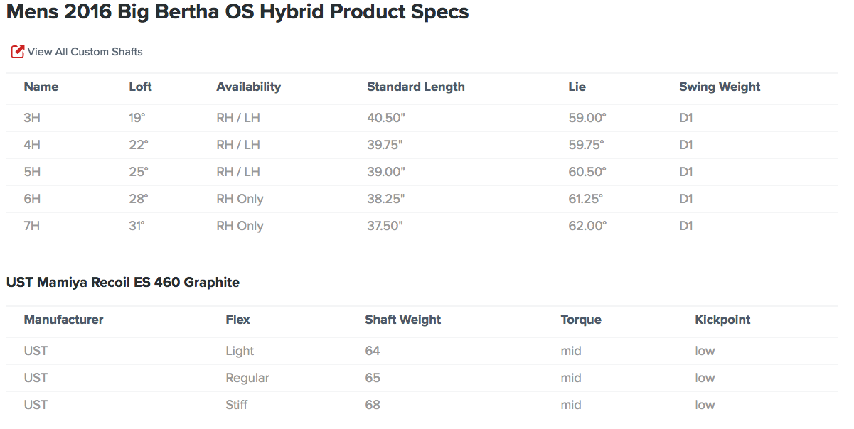 Custom fit details for Big Bertha OS Hybrid Club