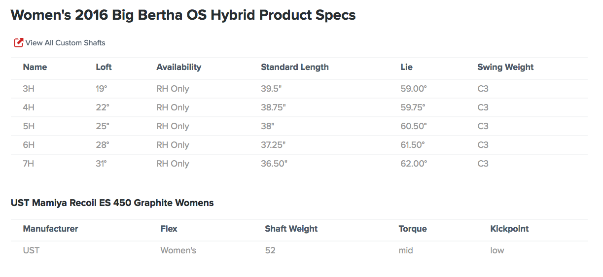 Custom fit details for Big Bertha OS Ladies Hybrid Club