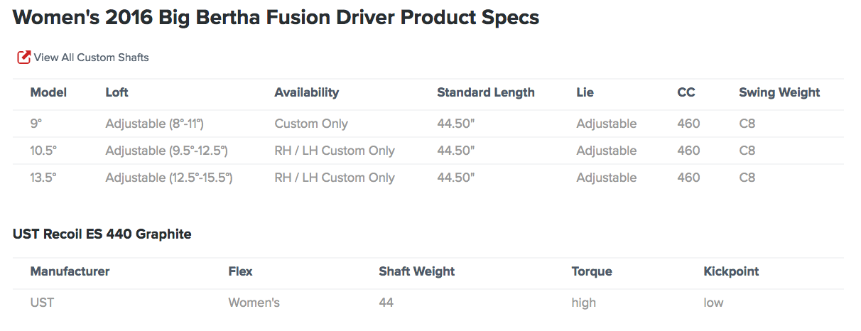 Custom fit details for Big Bertha Fusion Ladies Driver
