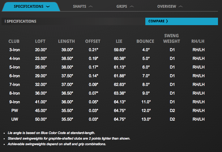 Custom fit details for i Irons Steel Shafts Right Stiff Ping CFS 1/2