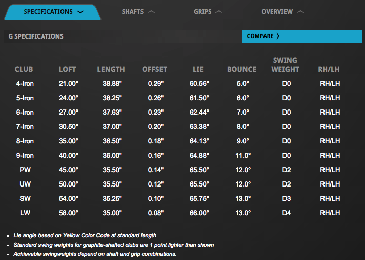 Custom fit details for G Irons Steel Shafts