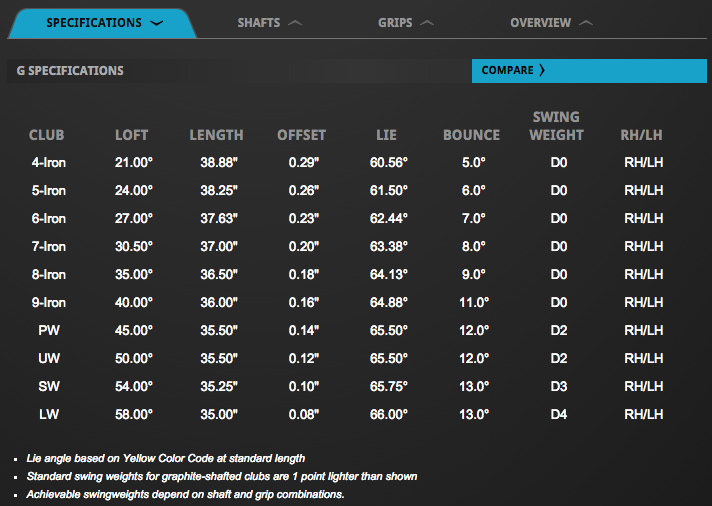 Custom fit details for G Irons Graphite Shafts