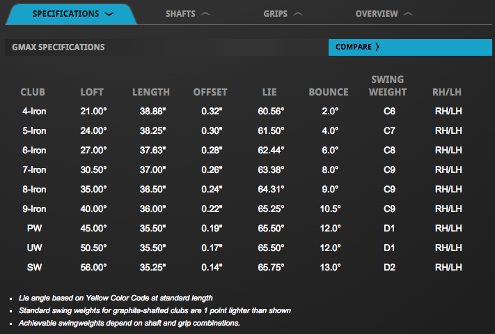 Custom fit details for G Max Irons Graphite Shafts